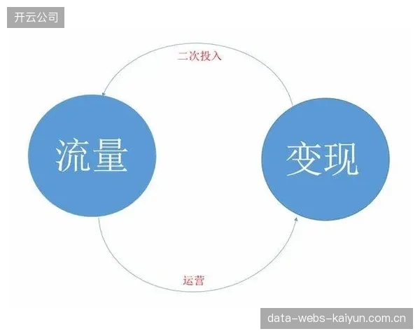内容生产单元市场调适周期优化商业变现路径